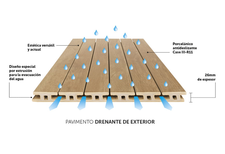 Pavimento ideal para jardín que recoge el agua sobrante