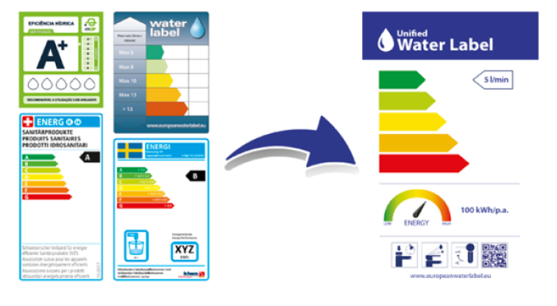 Etiquetado de eficiencia para el sector de la grifería, sanitarios y válvulas